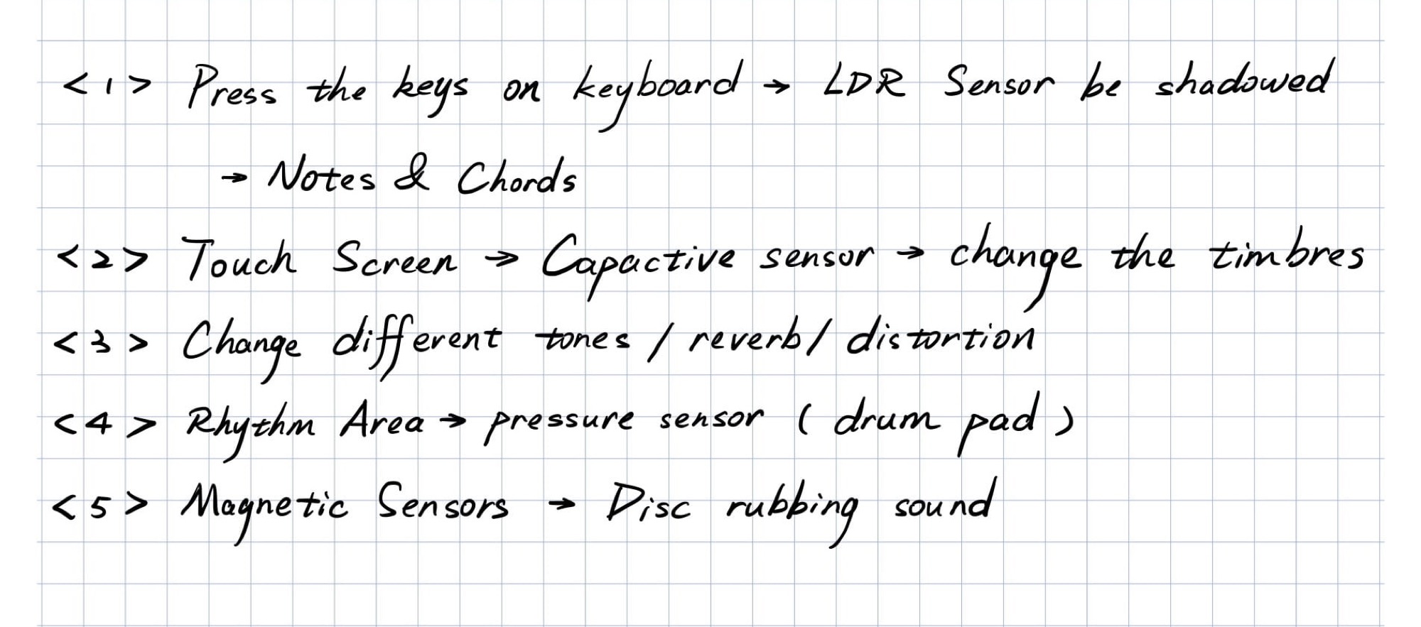Handwritten notes mapping each sensor input to its sound