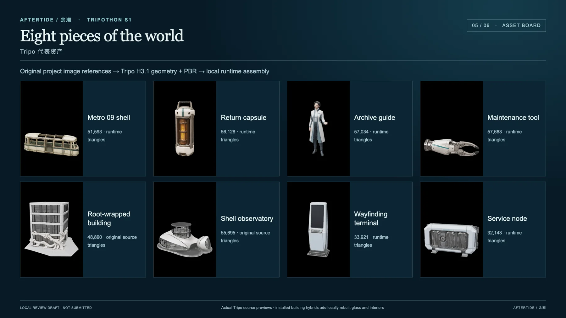 07 / Selected asset studies: source objects are distinct from their runtime assembly.